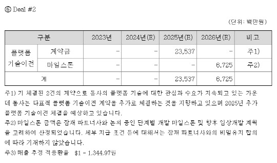 ‘보법이 남다르다’...오름, 텀싯이 주가에 미칠 영향