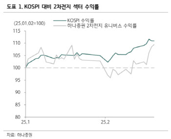 “이차전지 기업 적정가치 근접…트레이딩 기회 발생”