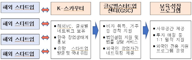 “한국으로 본사 옮기세요”…해외 유망기업 발굴하는 ‘K스카우터’