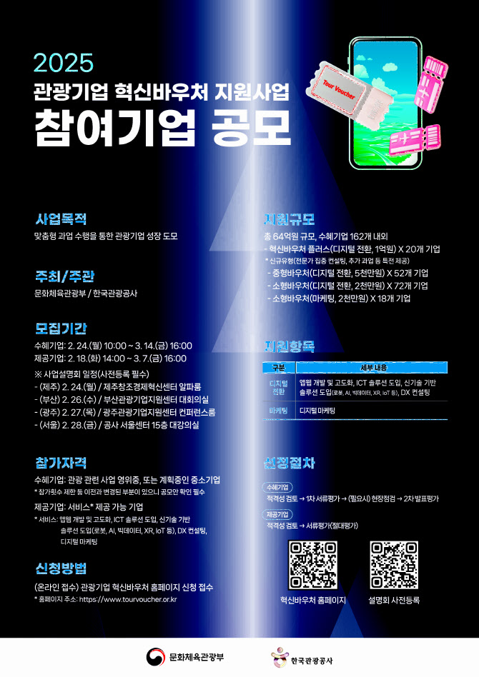 관광기업의 디지털 혁신, 최대 1억원 바우처로 지원한다