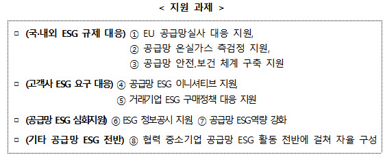 “中企도 유럽시장 ESG 제재 대비해야”…중소기업 공급망 혁신 지원