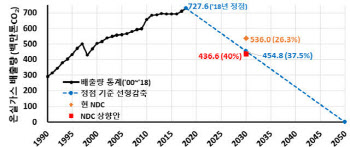 제2기 탄녹위 출범…2035년 탄소감축 목표 9월 확정