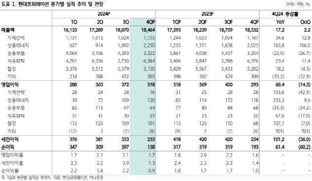 현대코퍼레이션, 양호한 현금흐름…주주환원 확대 기대-하나
