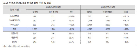 이녹스첨단소재, 수익성 개선 기대…목표가↑-IBK