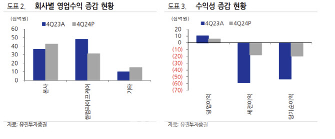 한글과컴퓨터, AI 사업 본격 확대…목표가↑-유진