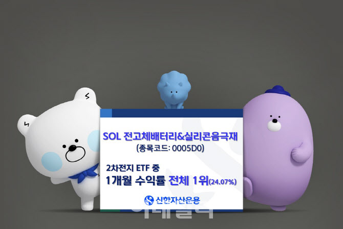 신한운용 "SOL 전고체배터리·실리콘음극재, 한달 간 24% 급등"