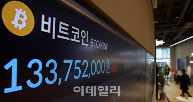 [포토]비트코인 낙폭 확대…9만2000달러선도 밑돌아
