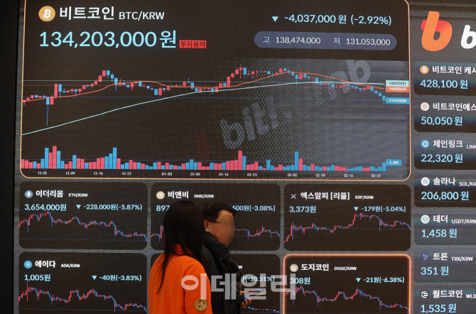 [포토]비트코인 하방 압력 심화