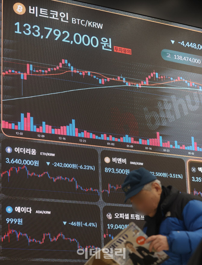 [포토]비트코인 하방 압력 심화··· 트럼프 취임 후 최고가 대비 16% 추락