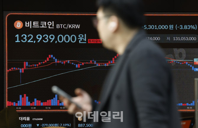[포토]비트코인, 트럼프 관세 발표 후 3주 만에 최저치