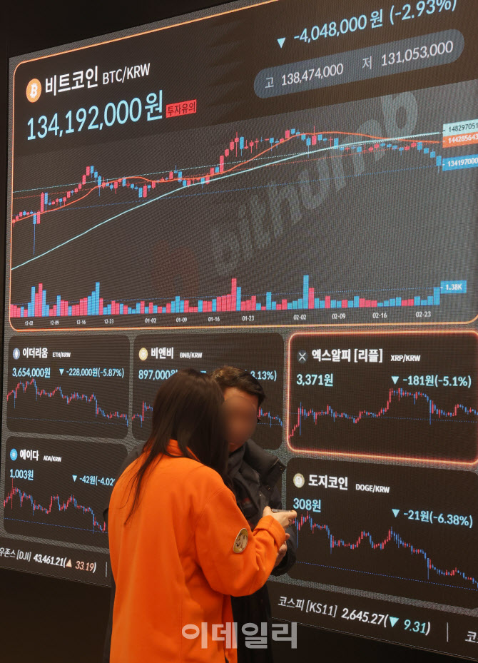 [포토]'상승 동력 약화' 비트코인, 하락