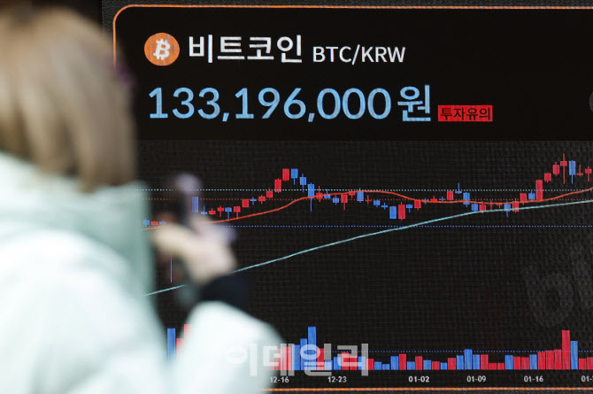 [포토]10만 달러 돌파했던 비트코인, 현재는 9만2000달러 선