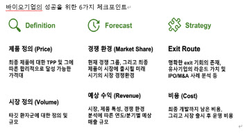 사업성공 육하원칙③