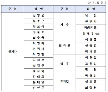 유인촌 장관 `대중문화 명예의전당` 추진…이영애·이경규 등 참여