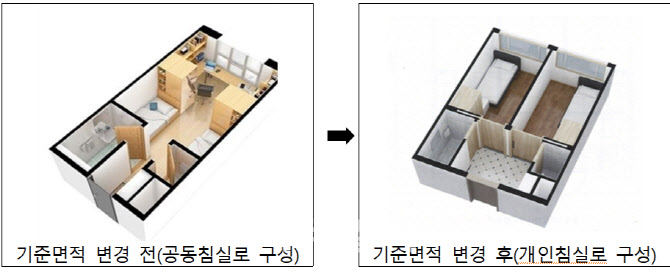 내년 국립대 10곳 기숙사 신축 검토…“면적 확대, 개인침실 보장”