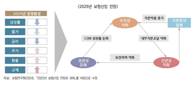 “2000년대초 판매연금 ‘손실계약’ 될 수도…공동재보험 활성화”