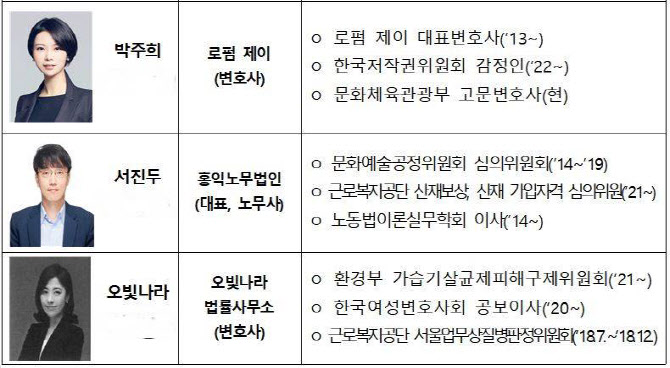 문체부, 예술인 권리보장위원 2기 위촉…위원장에 이상우