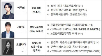 문체부, 예술인 권리보장위원 2기 위촉…위원장에 이상우