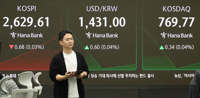 잘 버티는 코스피…‘곱버스’ 베팅 개미 울상