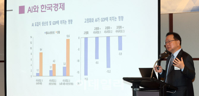 [포토]'AI시대, 미래 노동과 국가의 역할'이란 주제로 강연하는 김부겸 전 국무총리