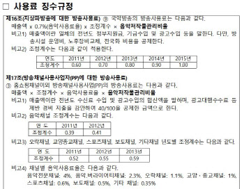 문체부, 음저협 과징금 부과 처분 취소 소송서 `최종 승소`