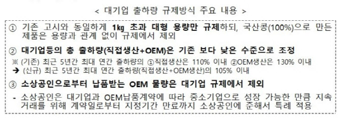 두부 제조업, 2030년까지 5년간 대기업 진출 금지