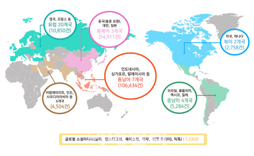 K-수출기업, 올해 지재권 날개 달고 세계로 비상