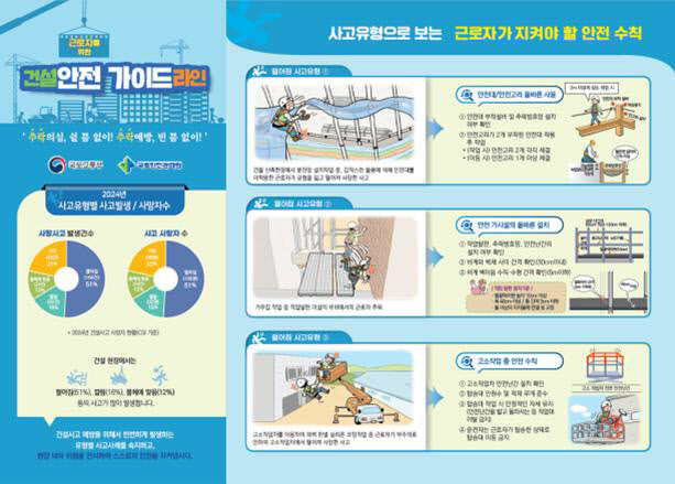 정부, 건설현장 추락사고 매년 10% 이상 줄인다