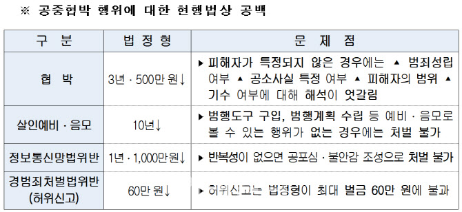 불특정 다수 살인예고도 처벌…'공중협박죄 신설' 국회 통과