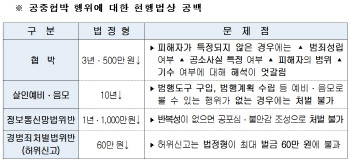 불특정 다수 살인예고도 처벌…'공중협박죄 신설' 국회 통과