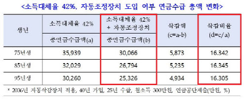국민연금 기금운용위원회, 갑자기 취소된 이유는