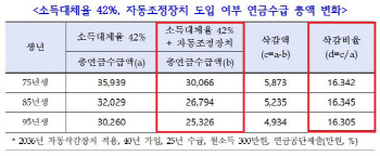 국민연금 기금운용위원회, 갑자기 취소된 이유는