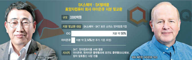 “마음이 통했나”…SK, 아이온큐와 3300억 지분 맞교환(종합)