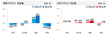 "집 좀 보려고요"…'토허제 해제'에 강남 집값 불붙었다