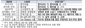 유증 사전점검ㆍIPO 내부통제…금감원, 발행시장 관리 강화