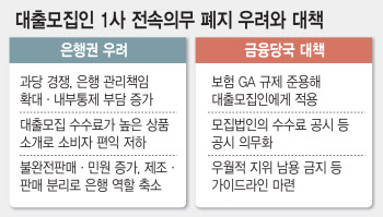 ‘대출 백화점’ 문 열린다…은행은 대략난감