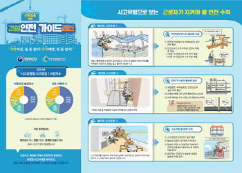 건설현장 사망사고 절반이 '추락'…사고 건설사 공개 재추진