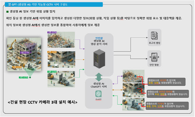 한국스마트안전보건협회, CCTV에 챗GPT 접목 ‘AI 알람’ 출시