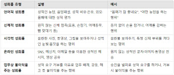 "둘이 사귀어봐"..성희롱 신고 당했습니다