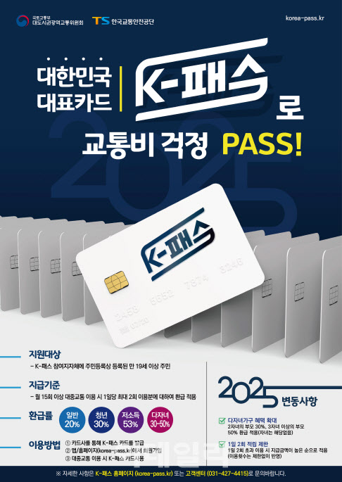 'K-패스' 이용자, 대중교통비 월평균 1만8000원 굳었다