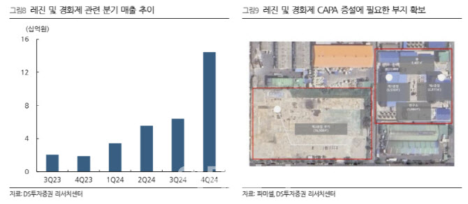 파미셀, AI 가속기향 레진·경화제 고성장 기대-DS