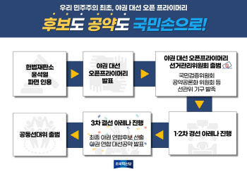 "모든 野대선후보 경선하자"…조국당, 오픈 프라이머리 제안