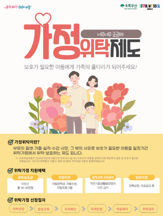 서울시, 가정위탁아동 지원 확대…올해 61.5억원 투입