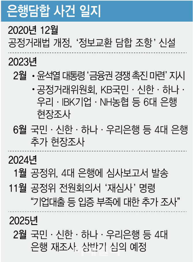 [단독]은행 담합 재심사 스모킹건은 ‘기업대출’…LTV 활용 낮아 담합 의문시