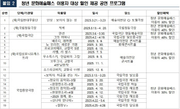 "2006년생 1인당 15만원"…'문화비' 신청하세요