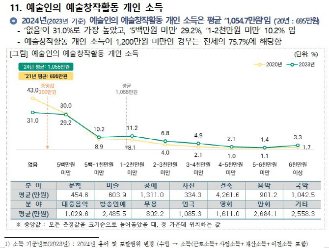 "월 100만원도 못 번다"…그들에게 부업은 '필수'