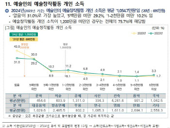 "월 100만원도 못 번다"…그들에게 부업은 '필수'