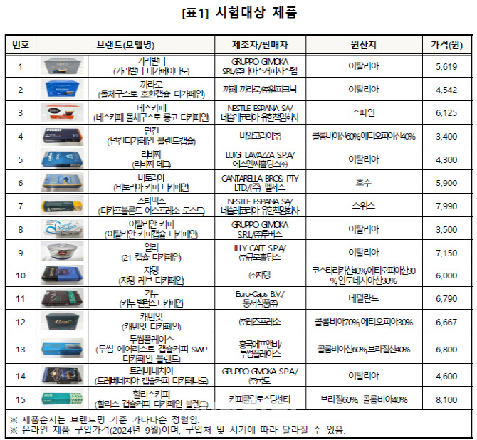 디카페인 커피인데…잠 안 오는 이유 있었다