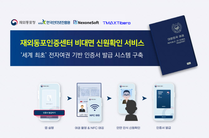 티맥스티베로, ‘재외동포인증센터’ 무중단 구현