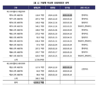 홈플러스, 어쩌다 ‘4000억원’ 상환 불능 상태됐나